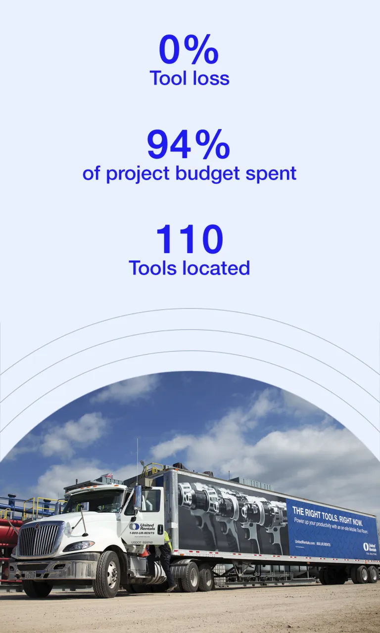 TC case study impact