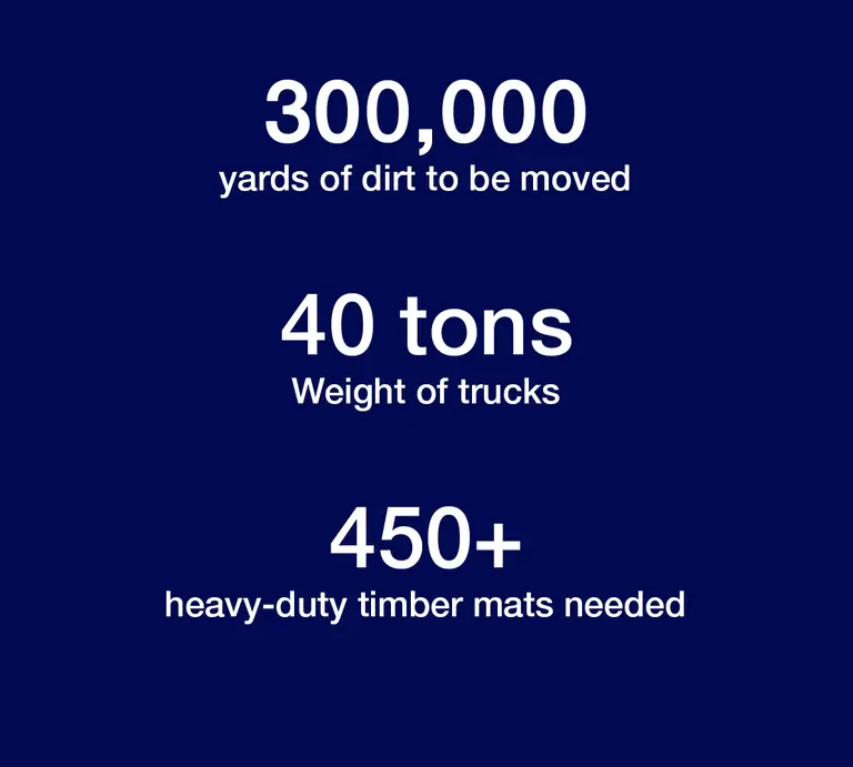 Stats