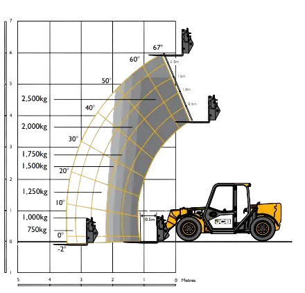 2.5T Telehandler